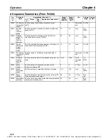 Preview for 242 page of Omron OMNUC W Series User Manual