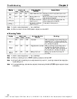 Preview for 366 page of Omron OMNUC W Series User Manual