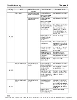 Preview for 368 page of Omron OMNUC W Series User Manual