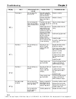 Preview for 370 page of Omron OMNUC W Series User Manual