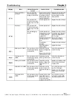 Preview for 371 page of Omron OMNUC W Series User Manual