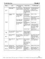 Preview for 373 page of Omron OMNUC W Series User Manual