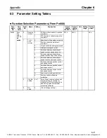 Preview for 389 page of Omron OMNUC W Series User Manual