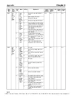 Preview for 390 page of Omron OMNUC W Series User Manual