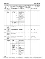 Предварительный просмотр 392 страницы Omron OMNUC W Series User Manual