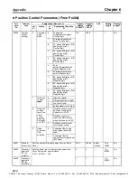 Preview for 394 page of Omron OMNUC W Series User Manual