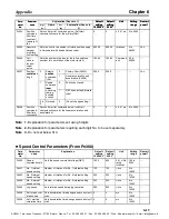 Preview for 395 page of Omron OMNUC W Series User Manual