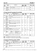 Preview for 396 page of Omron OMNUC W Series User Manual