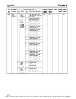 Предварительный просмотр 398 страницы Omron OMNUC W Series User Manual