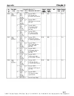 Preview for 399 page of Omron OMNUC W Series User Manual