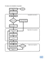 Preview for 4 page of Omron POWLI BN100S Instruction Manual