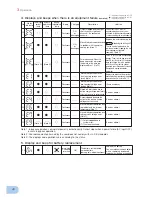 Preview for 60 page of Omron Powli BU1002SW Instruction Manual