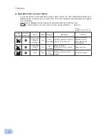 Preview for 40 page of Omron Powli BU100RW Instruction Manual