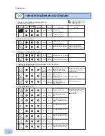 Preview for 42 page of Omron Powli BU100RW Instruction Manual