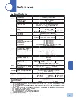 Preview for 95 page of Omron Powli BU100RW Instruction Manual