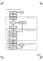 Preview for 4 page of Omron Powli BY120S Instruction Manual