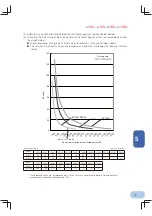 Preview for 40 page of Omron Powli BY120S Instruction Manual