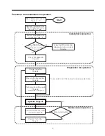 Preview for 4 page of Omron POWLI BY50FW Instruction Manual