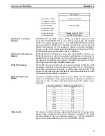 Предварительный просмотр 18 страницы Omron PROFIBUS DP GATEWAY Operation Manual