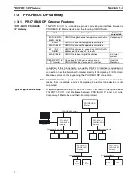 Preview for 23 page of Omron PROFIBUS DP GATEWAY Operation Manual