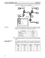 Предварительный просмотр 47 страницы Omron PROFIBUS DP GATEWAY Operation Manual