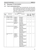 Preview for 56 page of Omron PROFIBUS DP GATEWAY Operation Manual