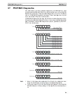 Preview for 68 page of Omron PROFIBUS DP GATEWAY Operation Manual