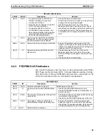 Preview for 74 page of Omron PROFIBUS DP GATEWAY Operation Manual