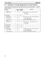Preview for 79 page of Omron PROFIBUS DP GATEWAY Operation Manual