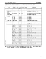 Preview for 84 page of Omron PROFIBUS DP GATEWAY Operation Manual