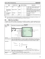 Предварительный просмотр 88 страницы Omron PROFIBUS DP GATEWAY Operation Manual