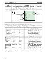 Preview for 89 page of Omron PROFIBUS DP GATEWAY Operation Manual