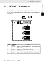 Предварительный просмотр 37 страницы Omron PROFINET NX-PNC202 User Manual