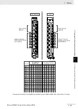 Предварительный просмотр 149 страницы Omron PROFINET NX-PNC202 User Manual