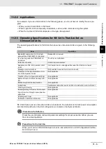 Preview for 197 page of Omron PROFINET NX-PNC202 User Manual