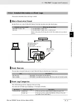 Preview for 201 page of Omron PROFINET NX-PNC202 User Manual