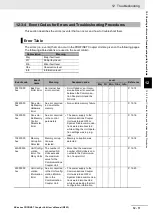 Preview for 235 page of Omron PROFINET NX-PNC202 User Manual