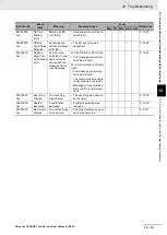 Preview for 237 page of Omron PROFINET NX-PNC202 User Manual