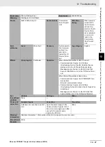 Preview for 251 page of Omron PROFINET NX-PNC202 User Manual