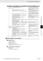 Preview for 263 page of Omron PROFINET NX-PNC202 User Manual