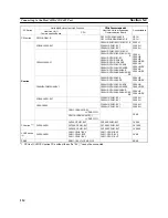 Preview for 122 page of Omron Programmable Terminals NT631 Operation Manuals