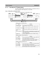 Предварительный просмотр 221 страницы Omron Programmable Terminals NT631 Operation Manuals