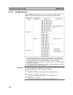 Preview for 246 page of Omron Programmable Terminals NT631 Operation Manuals