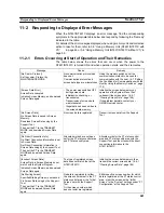 Preview for 616 page of Omron Programmable Terminals NT631 Operation Manuals