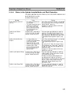 Preview for 620 page of Omron Programmable Terminals NT631 Operation Manuals