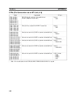 Preview for 672 page of Omron Programmable Terminals NT631 Operation Manuals