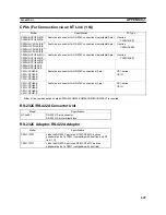 Preview for 673 page of Omron Programmable Terminals NT631 Operation Manuals