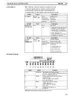 Preview for 28 page of Omron PRT1-COM Operation Manual