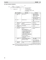 Preview for 47 page of Omron PRT1-COM Operation Manual