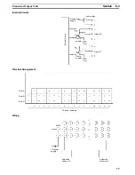 Preview for 88 page of Omron PRT1-COM Operation Manual